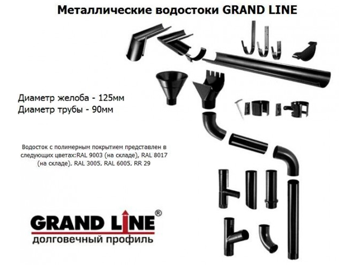 Схема водосточной системы Grand Line